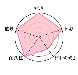 ̓AChA͈zI I݂Ȃ݂̕]