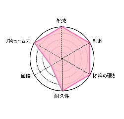 バキュームマスターの評価