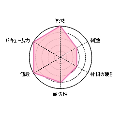 純情の評価